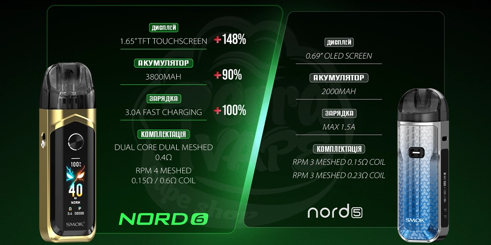 Порівняння Smok Nord 6 та Smok Nord 5